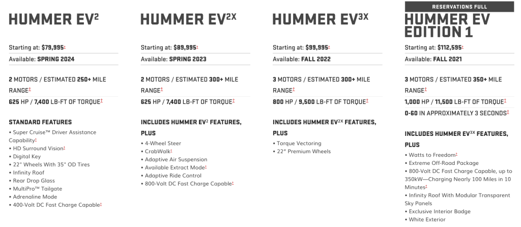 hummer ev specs